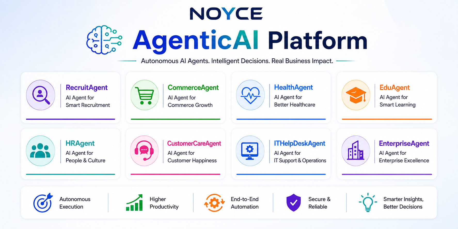 AGENTIC AI